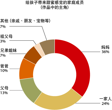 /files/clubnews_201408_S02_PieChart_sc.png